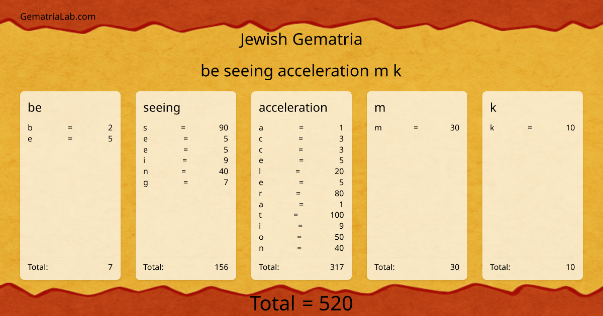 be seeing acceleration m k in jewish Gematria